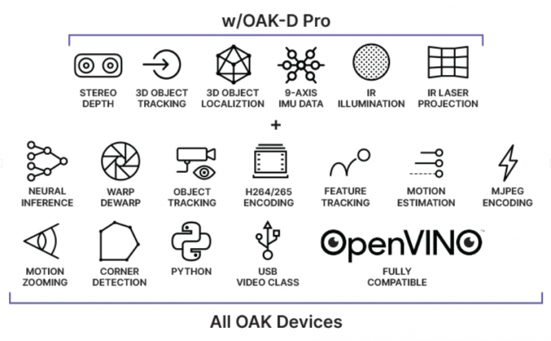 리얼리 에듀테크,OAK-D Pro